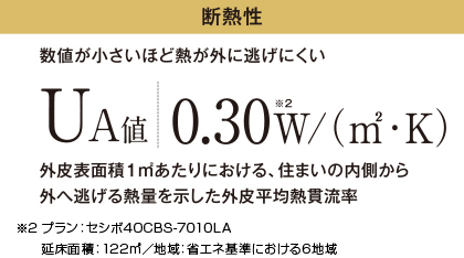 断熱性について