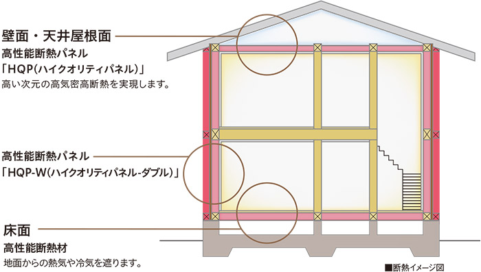 断熱イメージ図