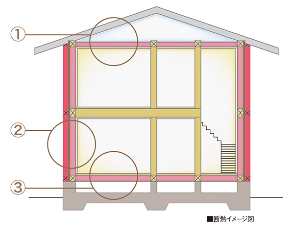 断熱イメージ図
