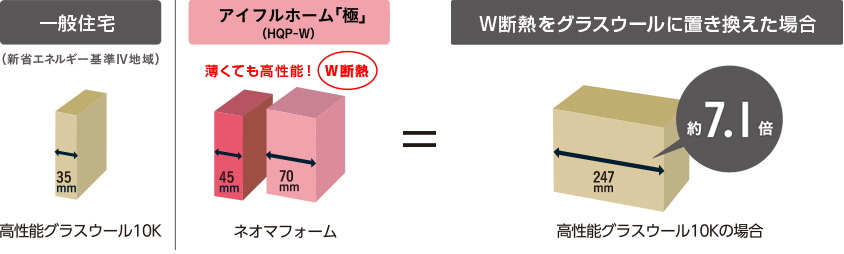 W断熱をグラスウールに置き換えた場合の図