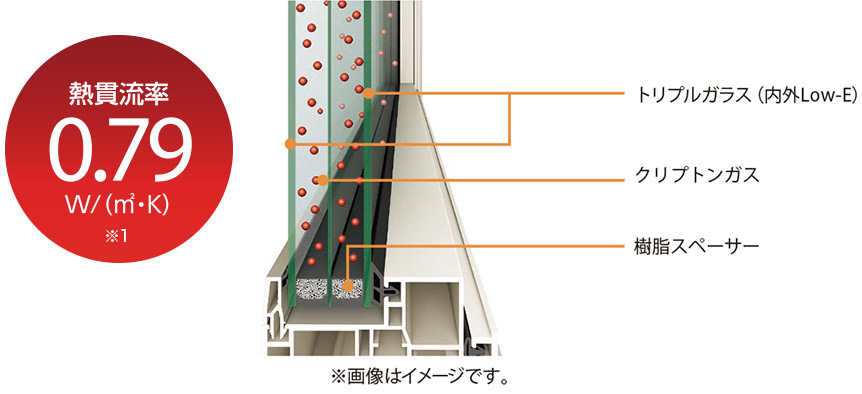 樹脂サッシイメージ図