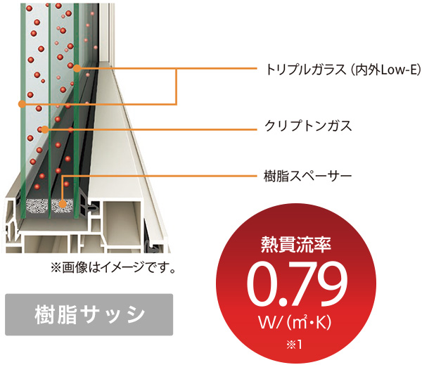 樹脂サッシイメージ図