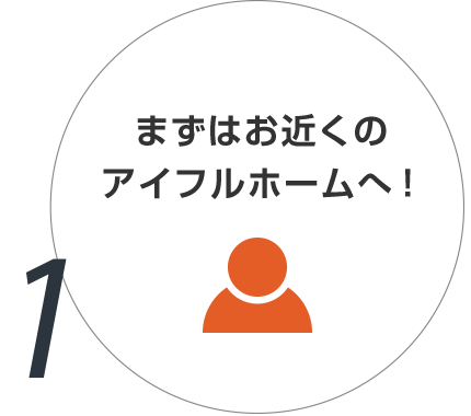 1.まずはお近くのアイフルホームへ！