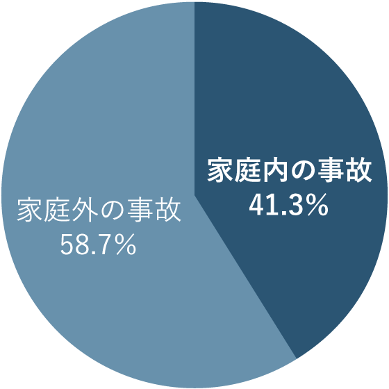 兵庫で子育てがしやすく事故のない家