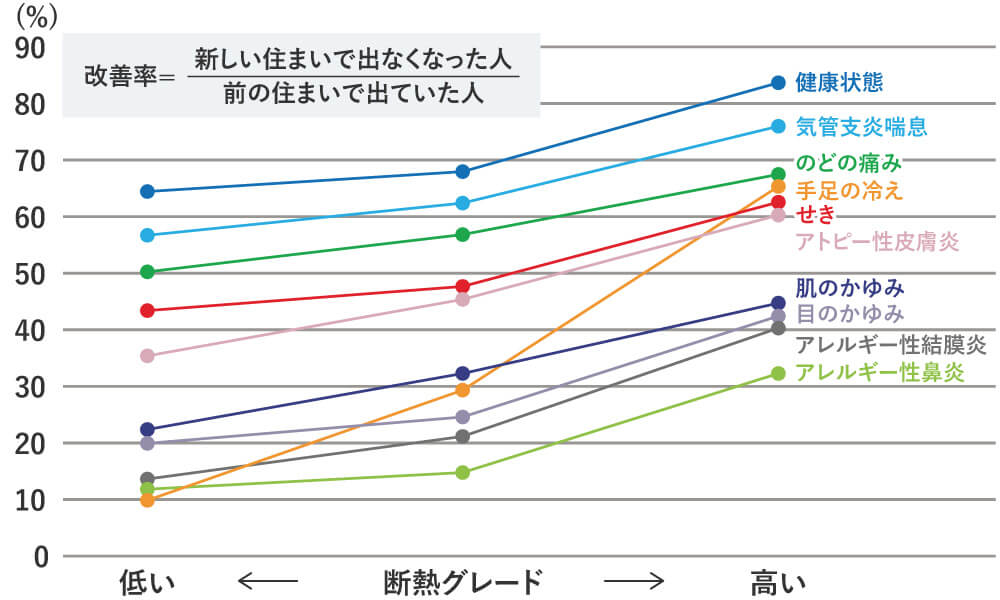 兵庫で過ごしやすい一戸建ての断熱グレード