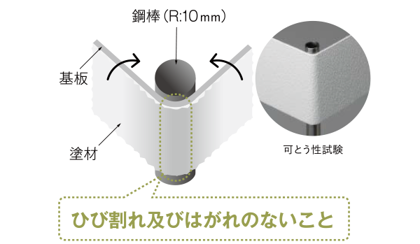 可とう性