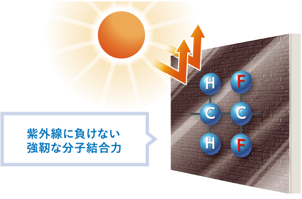 分子結合力が紫外線より強い。