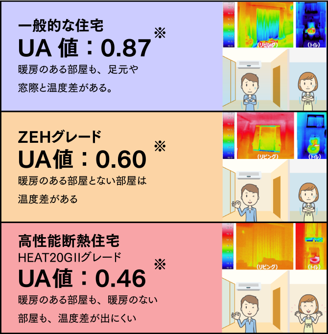 断熱性能の基準