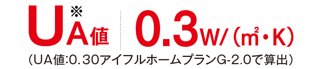 UA値0.3W/（㎡・K）（UA値：０．３０アイフルホームプランG-2.0で算出）