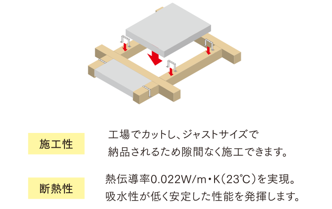 高断熱パネル ミラフォームΛ 100㎜