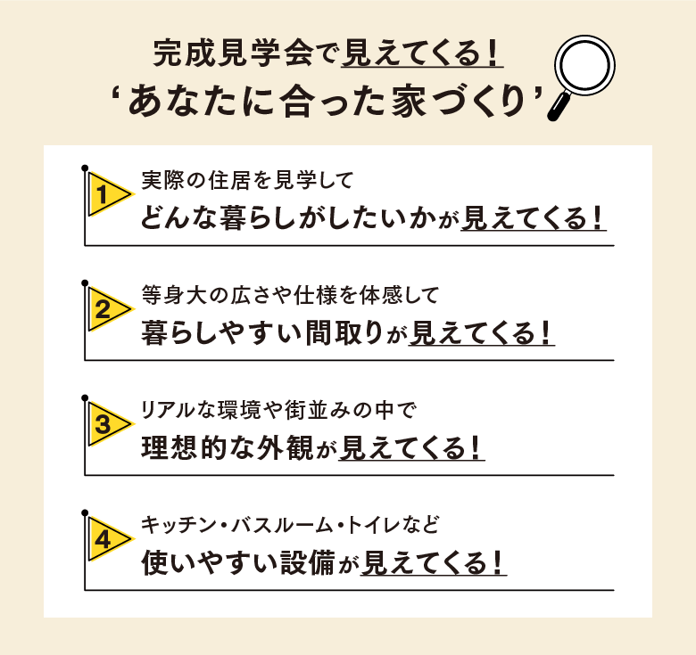 完成見学会で見えてくる！‘あなたに合った家づくり’1.実際の住居を見学してどんな暮らしがしたいかが見えてくる！／2.等身大の広さや仕様を体感して暮らしやすい間取りが見えてくる！／3.リアルな環境や町並みの中で理想的な外観が見えてくる！／4.キッチン・バスルーム・トイレなど使いやすい設備が見えてくる！