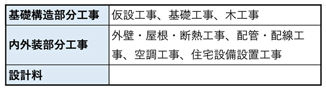 30坪の注文住宅の相場ってどれくらい？間取りや実例を交えてご紹介