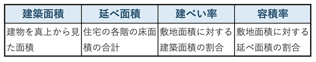 30坪の注文住宅の相場ってどれくらい？間取りや実例を交えてご紹介